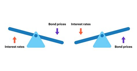 債券価格決まり方！市場金利の影響を理解しよう