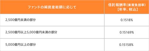 iDeCo信託報酬を比較してみよう！どの金融機関がお得？