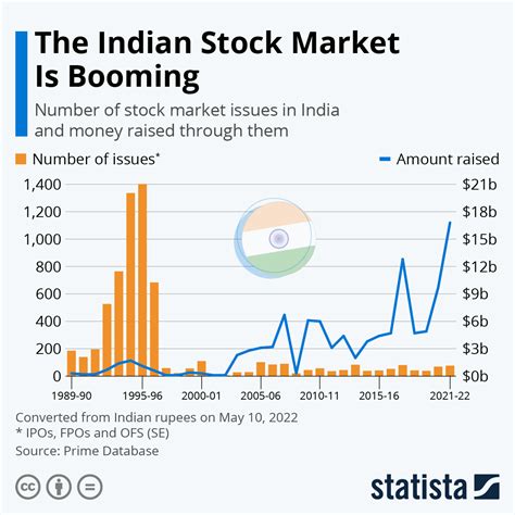 インド株 投資信託 楽天での賢い投資法とは？