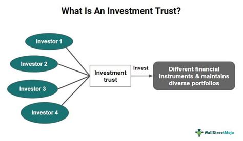 投資信託の普通分配金とは何か？その仕組みを徹底解説！