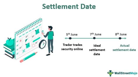 投資信託の約定日とSBI証券の驚くべき取引システム！