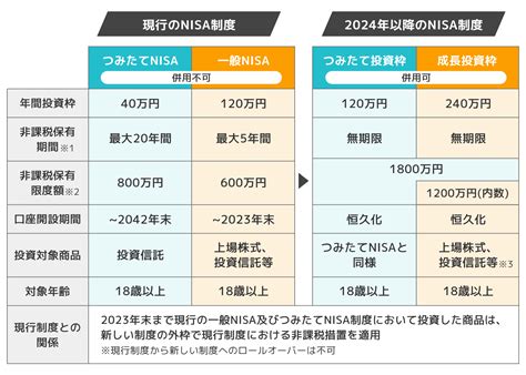 新NISAで選ぶべき債券はこれだ！どれが本当におすすめなのか？