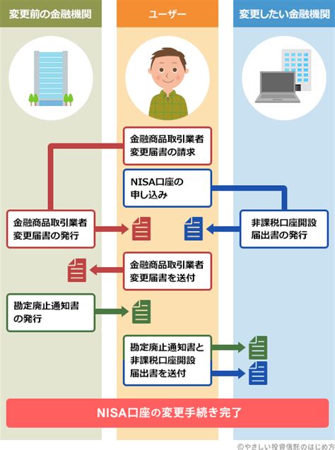 新NISA時代の米国債券投資！どのファンドが一番良いのか？