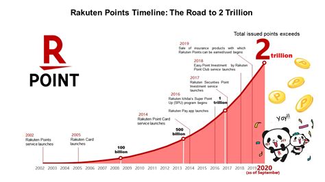 楽天カードの投資信託で還元率を最大化しよう！お得に積み立てる方法を徹底解説