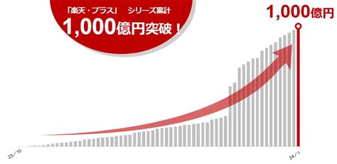 楽天証券 投資信託 ランキングを見逃すな！驚きの事実と選び方